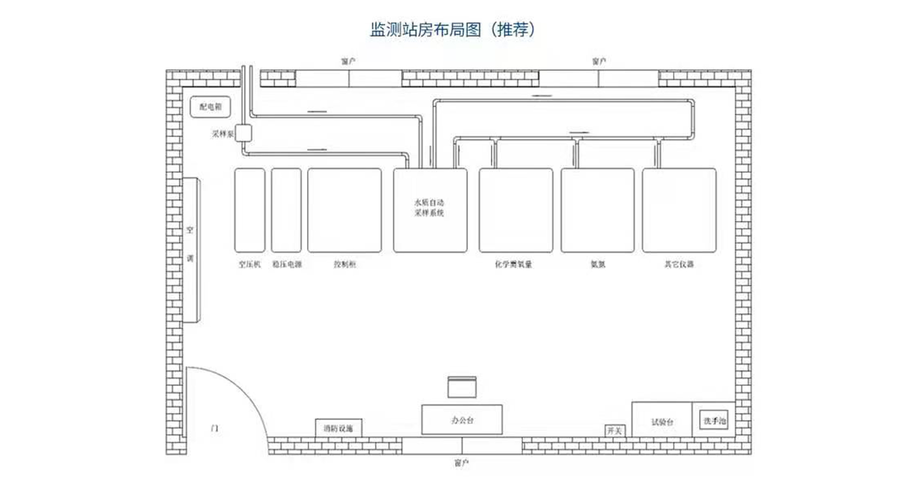 監測站房布局圖